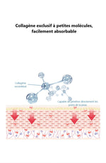 Charger l'image dans la galerie, MASQUE LIFTING VISAGE COLLAGENE